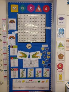 Maths Display